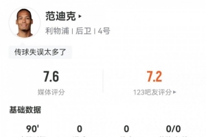防守拉满！范迪克全场数据：17次解围，12次成功对抗，评分7.6