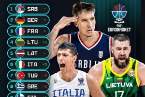 实力独一档&本届最大热门！塞尔维亚对欧洲球队已经取得15连胜