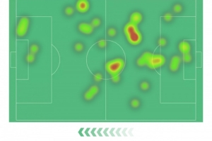 帕利尼亚本场数据：1粒进球，4抢断，8次成功对抗，评分全场最高