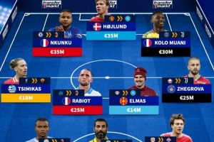 德转列潜在加盟意甲球员：霍伊伦、恩昆库、穆阿尼领衔进攻线