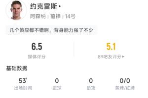 下半场爆发？约克雷斯半场2射门0射正 0过人0对抗成功14触球8传球