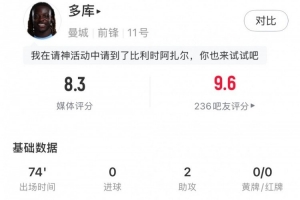 多库本场数据：2个助攻，4关键传球，评分8.3