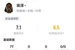 埃泽本场比赛数据：2过人成功1关键传球4抢断，评分7.1
