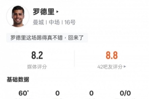 罗德里本场数据：3关键传球+6次对抗均成功，评分8.2