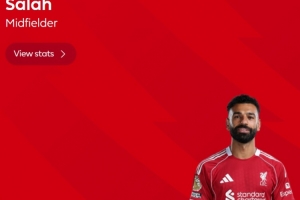 送出助攻，英超官方：萨拉赫当选利物浦2-1埃弗顿球迷票选最佳