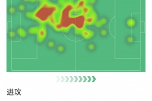 米利唐本场数据：打进惊天远射，2射1正，2次抢断，评分9分最高