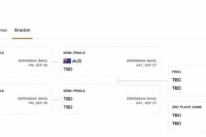 锁定小组第二！中国U16女篮半决赛资格赛将战菲律宾U16女篮