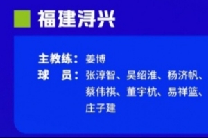 福建U17男篮主帅：真正全员到齐完整合练仅20天 到赛场就是生死战