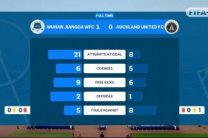 武汉车谷江大女足vs奥克兰联全场数据：射门比21-8 越位比2-1