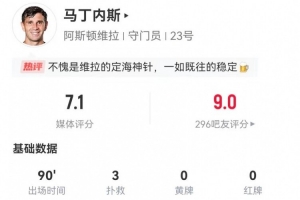 零封曼城！大马丁本场数据：3次扑救禁区内射门 获评7.1分