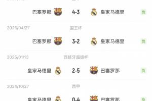 复仇！皇马战胜巴萨，结束国家德比四连败