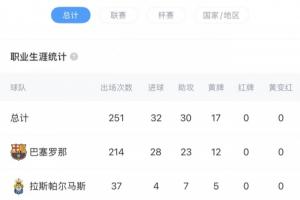 生涯首红在国家德比！22岁佩德里吃到生涯252场比赛第一张红牌！